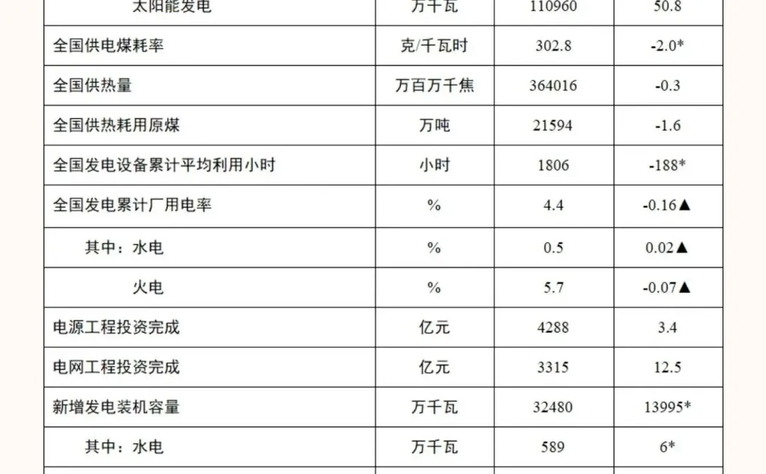 国家能源局：1-7月光伏新增223.25GW！