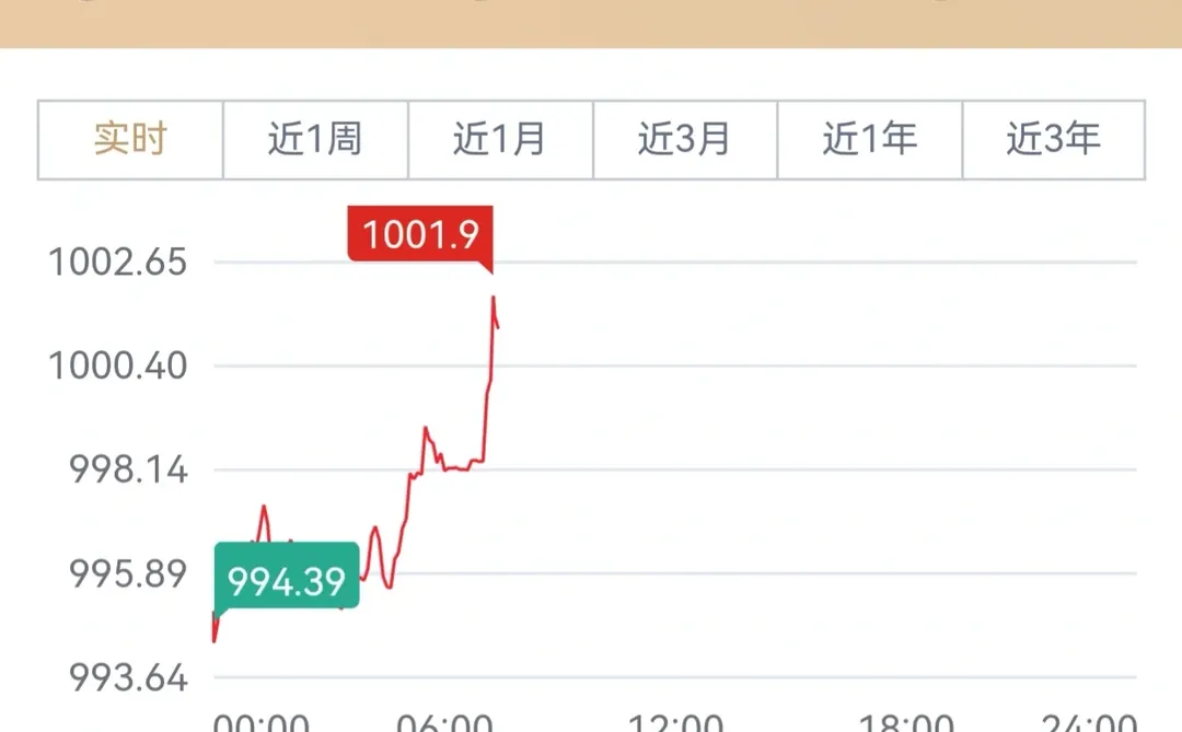 (✪ω✪)见证历史时刻
