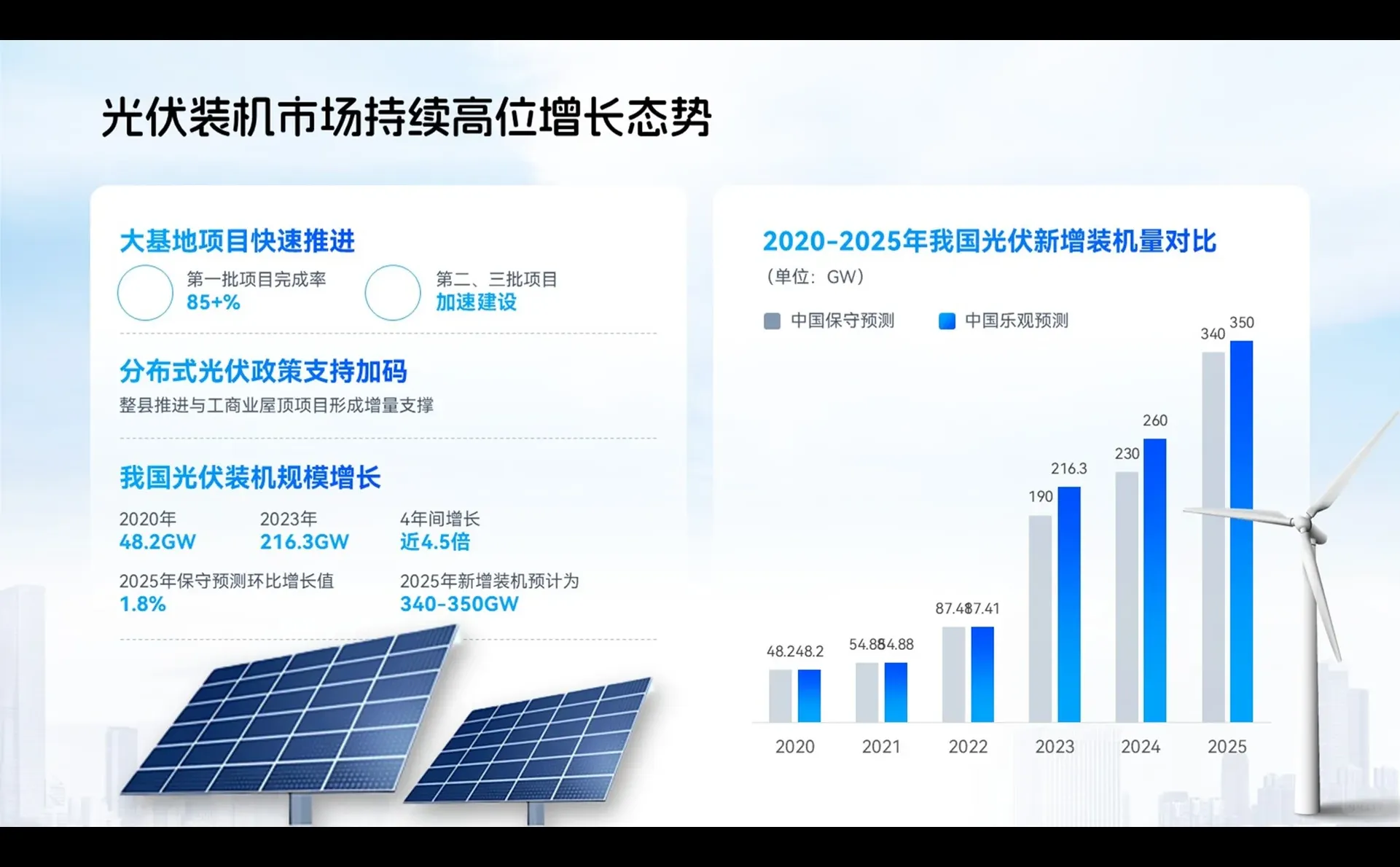 光伏技术市场前景PPT