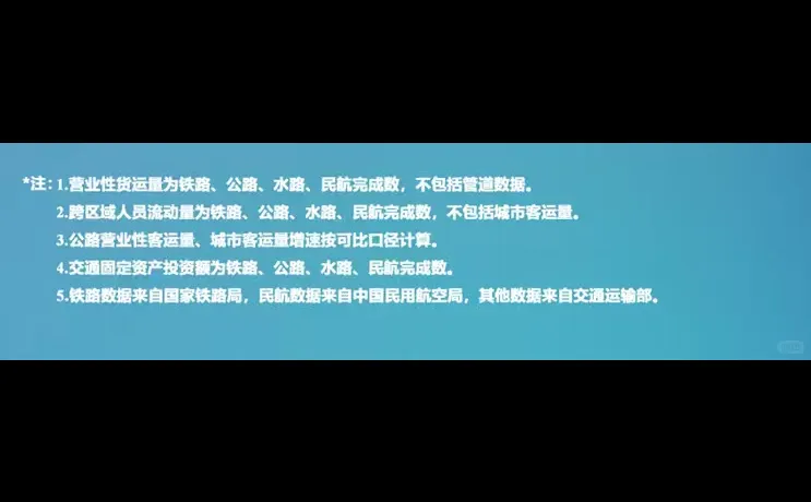 2025年1-5月交通运输行业主要统计指标