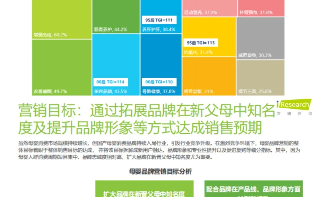 2024母婴亲子人群营销趋势洞察报告↩️