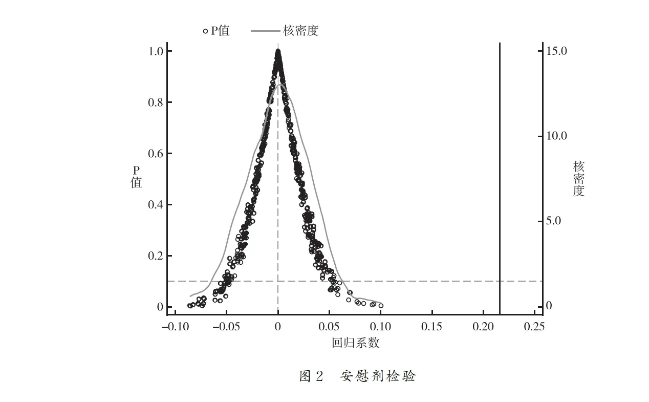 【新DID】绿色供应链管理
