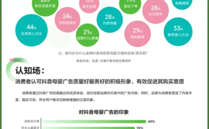 2024年母婴行业消费新趋势白皮书