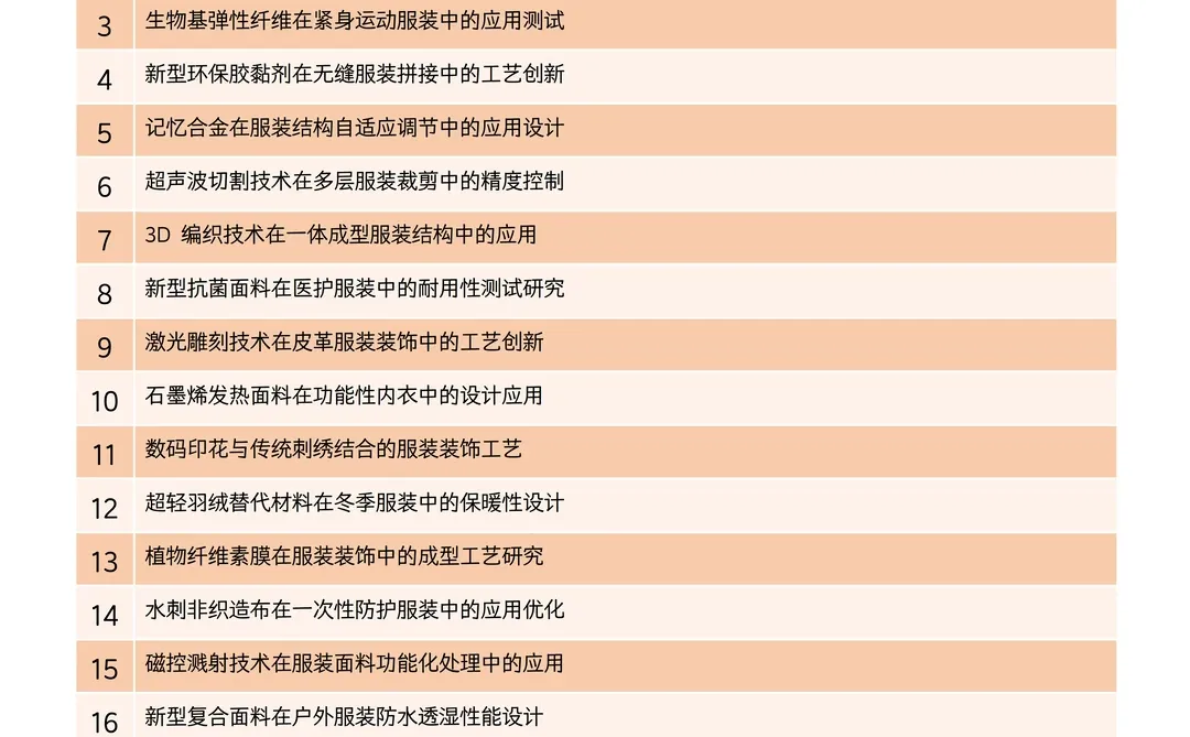 导师给的服装设计专业毕业论文选题参考?