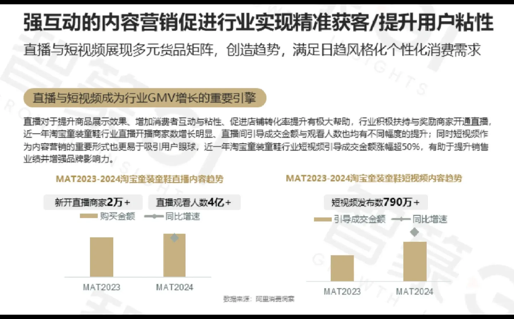 53页报告|2024淘宝童装童鞋行业秋冬趋势