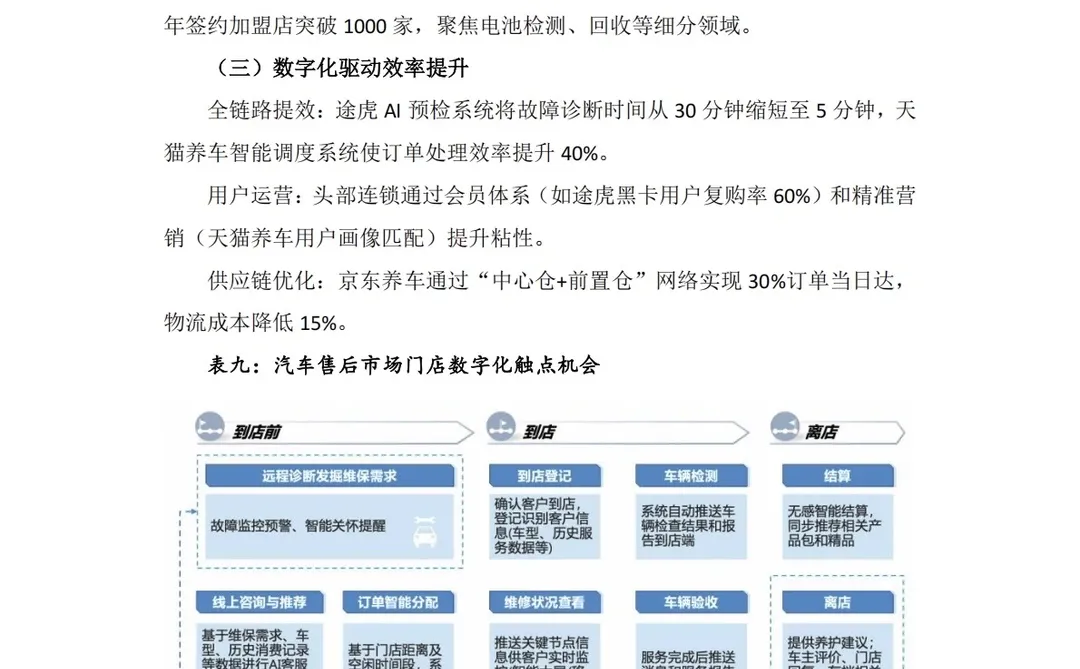 2025汽车零部件产业洞察分析