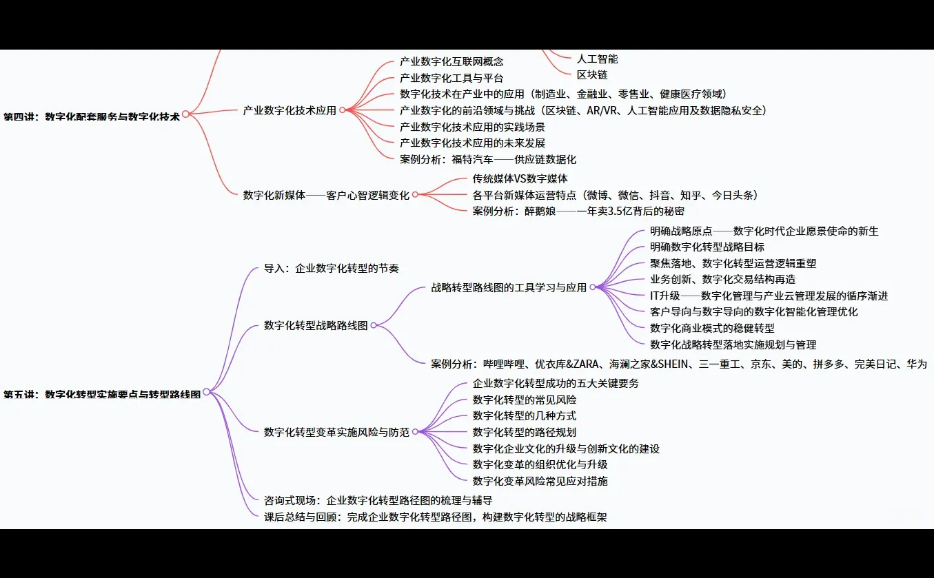 战略规划-龙头企业必学！领先者的转型之道