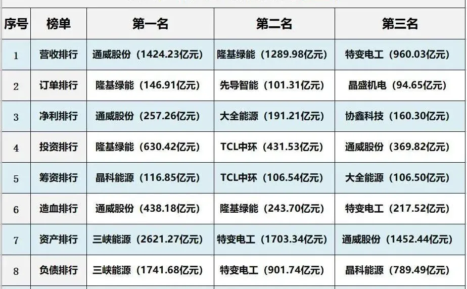 至少有一半光伏企业，熬不过这次大洗牌！！