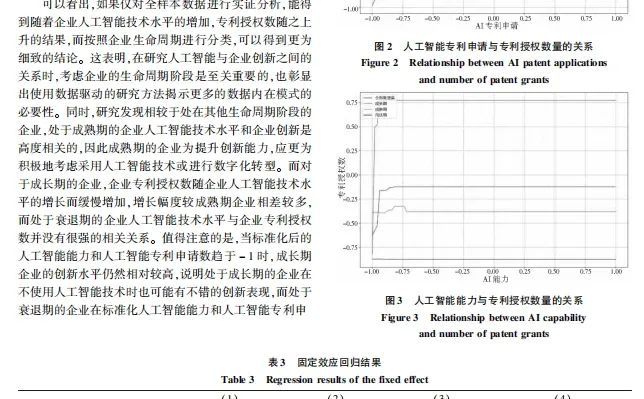 人工智能、企业创新的生命周期实证分析