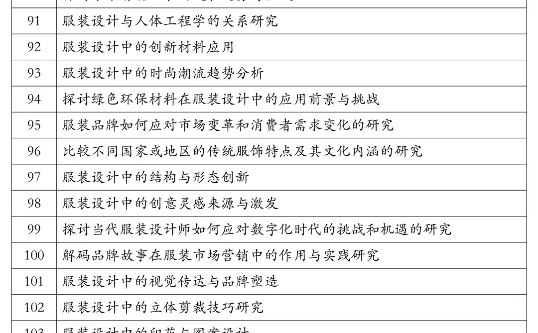 2026服装与服饰设计专业最新论文选题