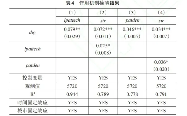 stata实证终于有人数字经济讲清楚了。