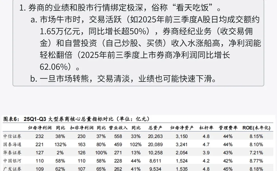 牛市旗手为什么就是不涨？
