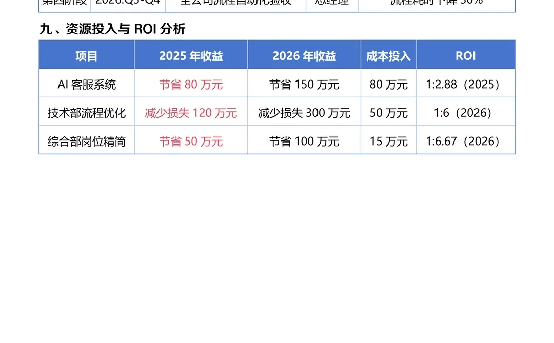 人效提升30%的实战路线图：从分析到变革