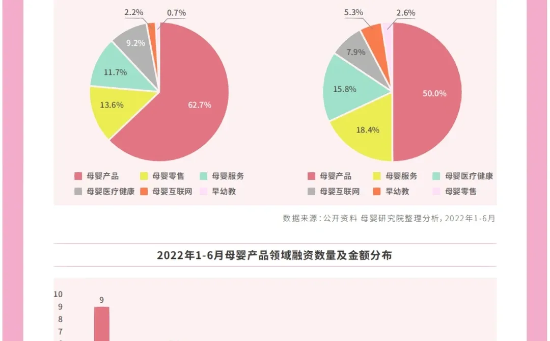 母婴行业｜2022年母婴行业白皮书?