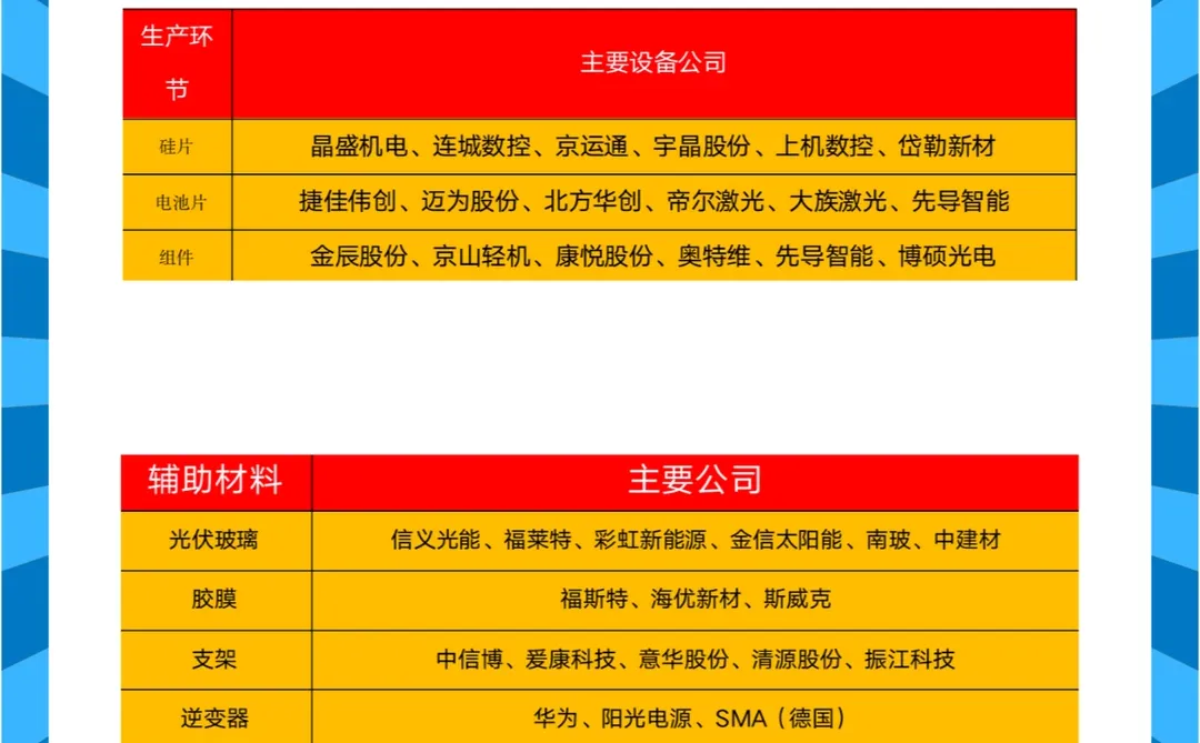 一文读懂产业——光伏产业