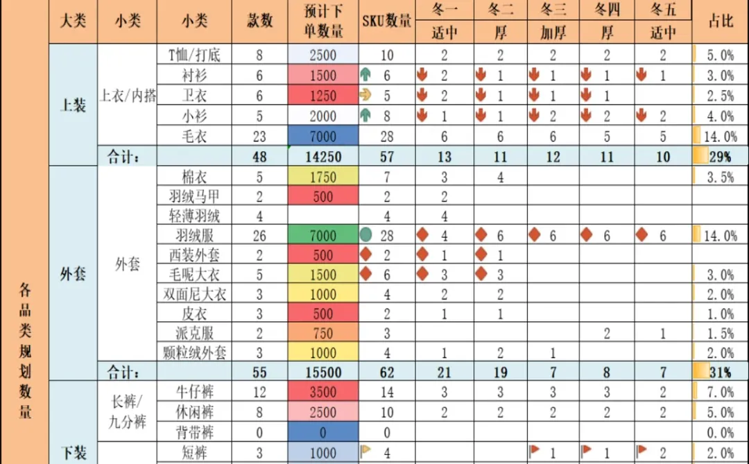 商品结构企划分析表