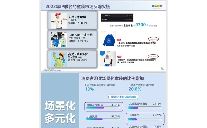 童装行业?超4738亿‼️户外服饰是增长点⁉️