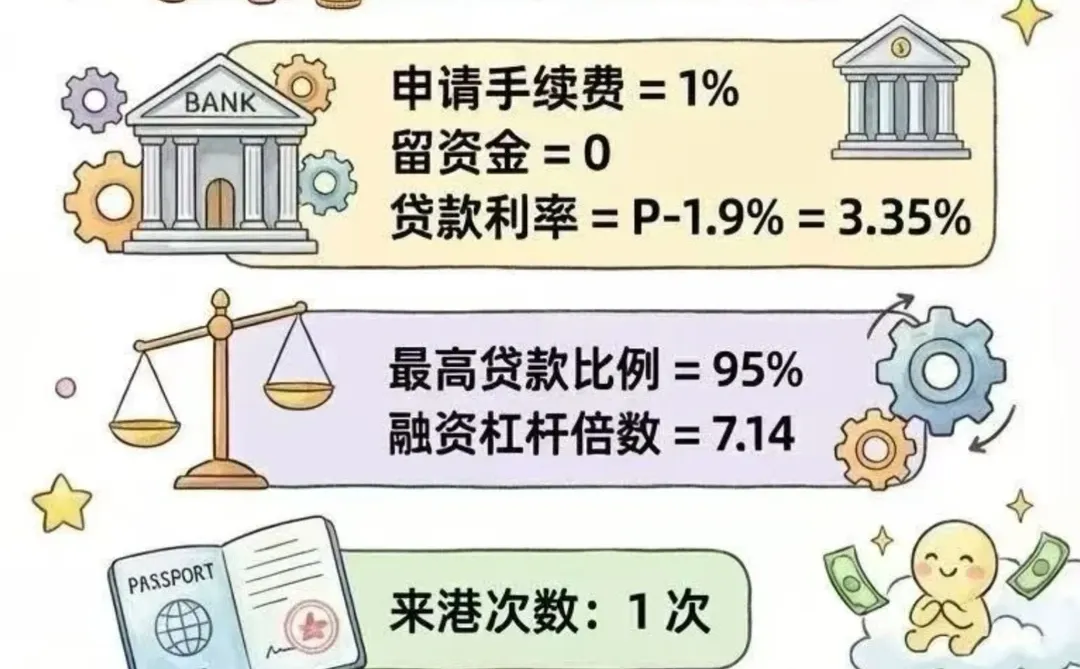 香港金融市场的