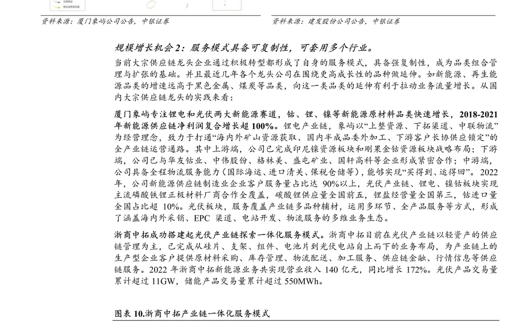 大宗供应链行业深度报告