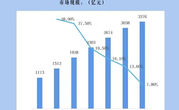 行业趋势|2021中国婴幼早教市场现状分析