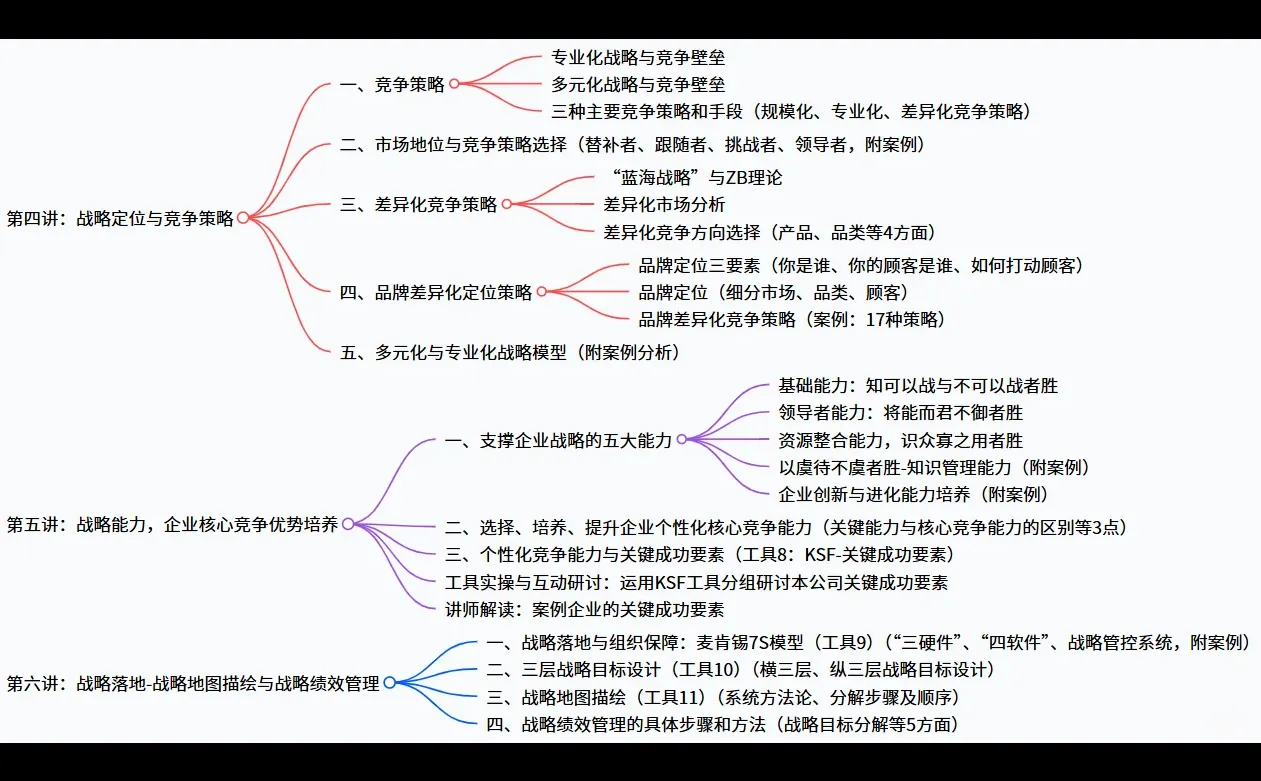 战略管理与落地-干货爆棚！经营决策到落地