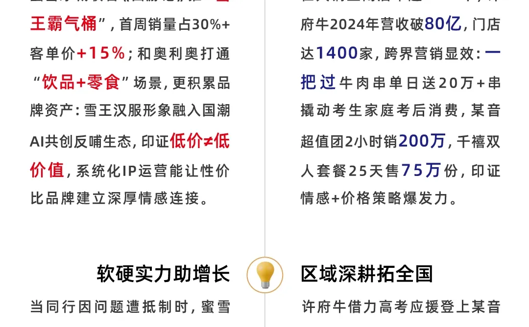 许府牛VS蜜雪冰城，跨界营销对比