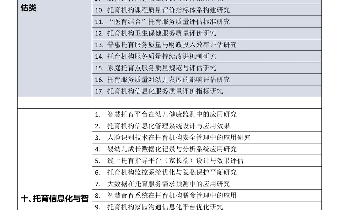 拜托?要让婴幼儿托育服务与管理专业的同