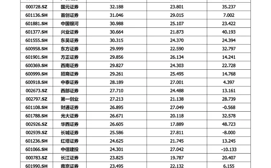人均40万+，数据告诉你“金饭碗”依然硬！