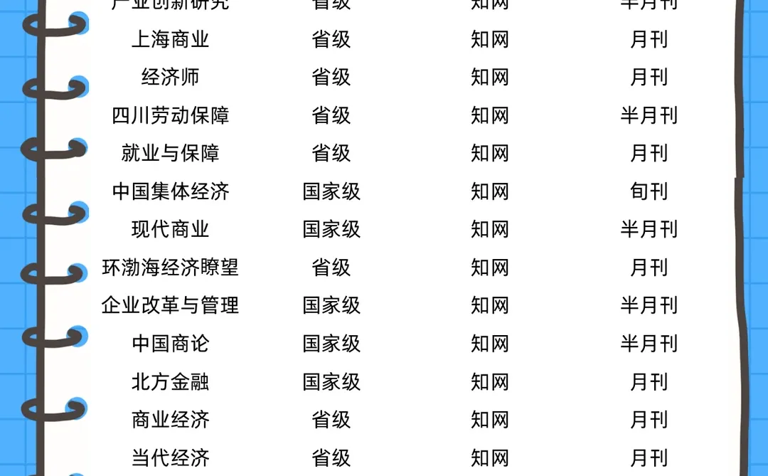 经济会计类刊物,经济会计类研究生快看过来