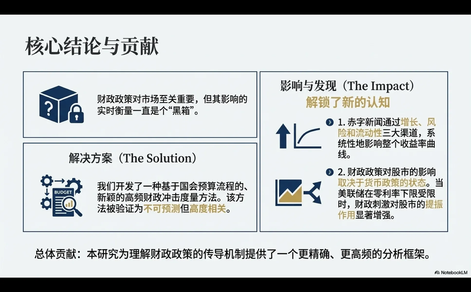 [JMP-FINA] 财政赤字消息如何定价资产