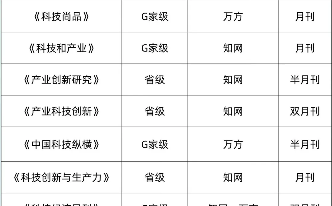希望所有科技专业都能看到！
