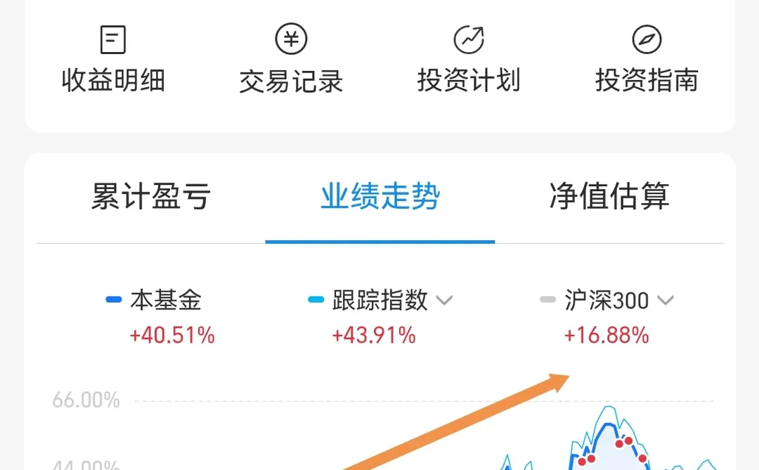 光伏利好！开涨！