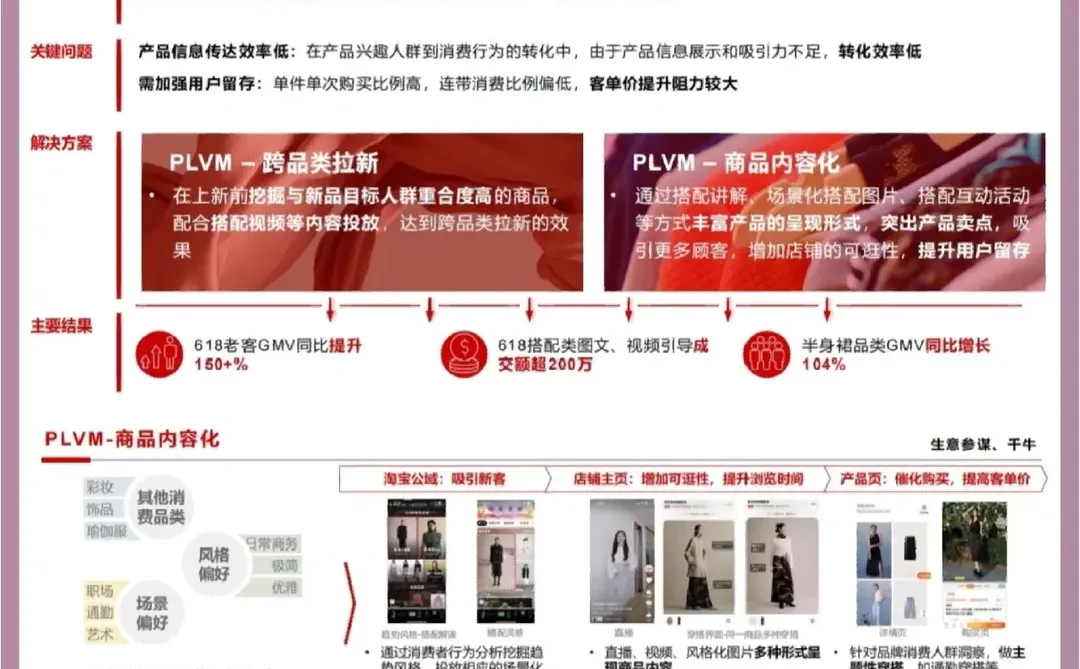?应用‖天猫经营方法论应用案例
