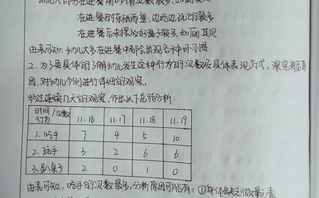 调查报告（幼儿园）