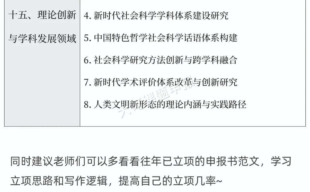 直接抄！国社科基金2026年课题申报热门选题