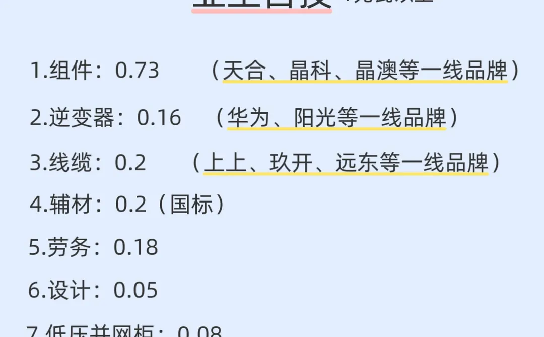 分布式工商业光伏1.7/瓦业主自投造价