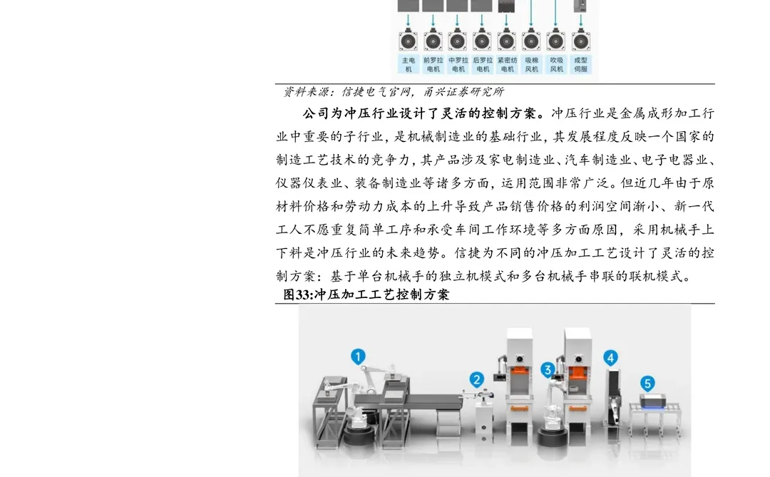 信捷电气-工控龙头业绩改善拐点至