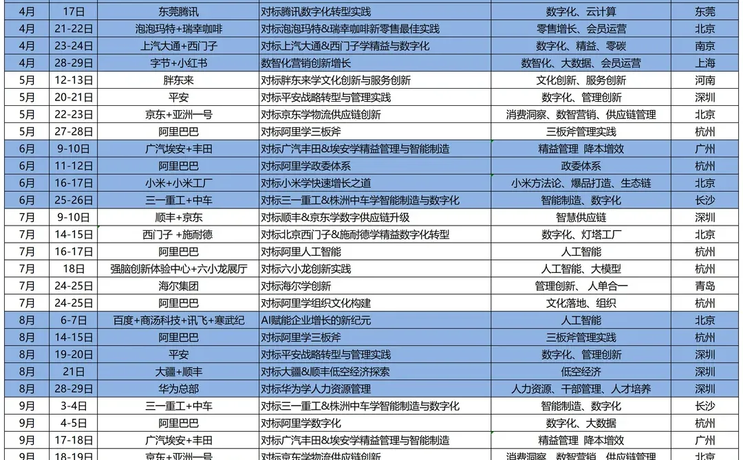 ?2026年度重磅!走进名企标杆学习公开课