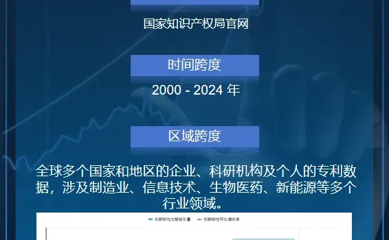 2000-2024专利数据拿捏创新韧性实证研究
