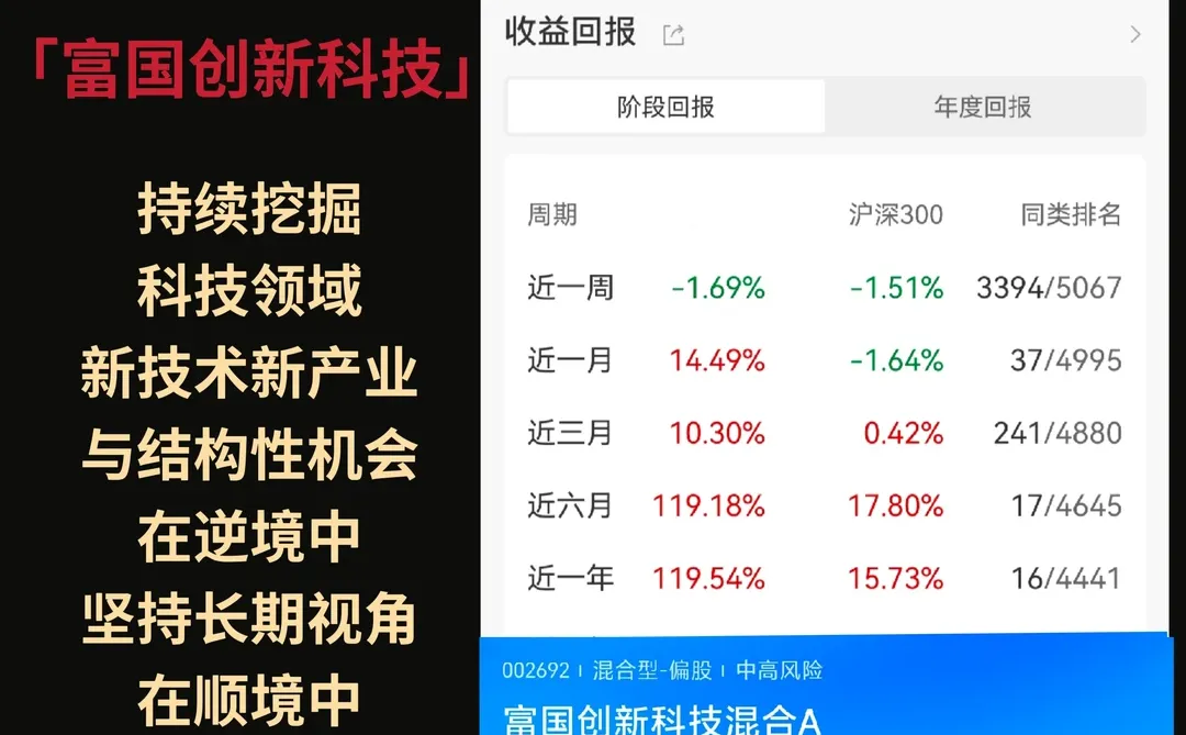 如你也看好科技,可以先看这篇?