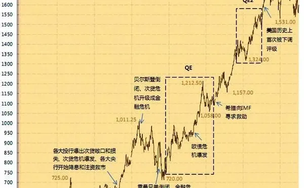中美金融战剧本预测