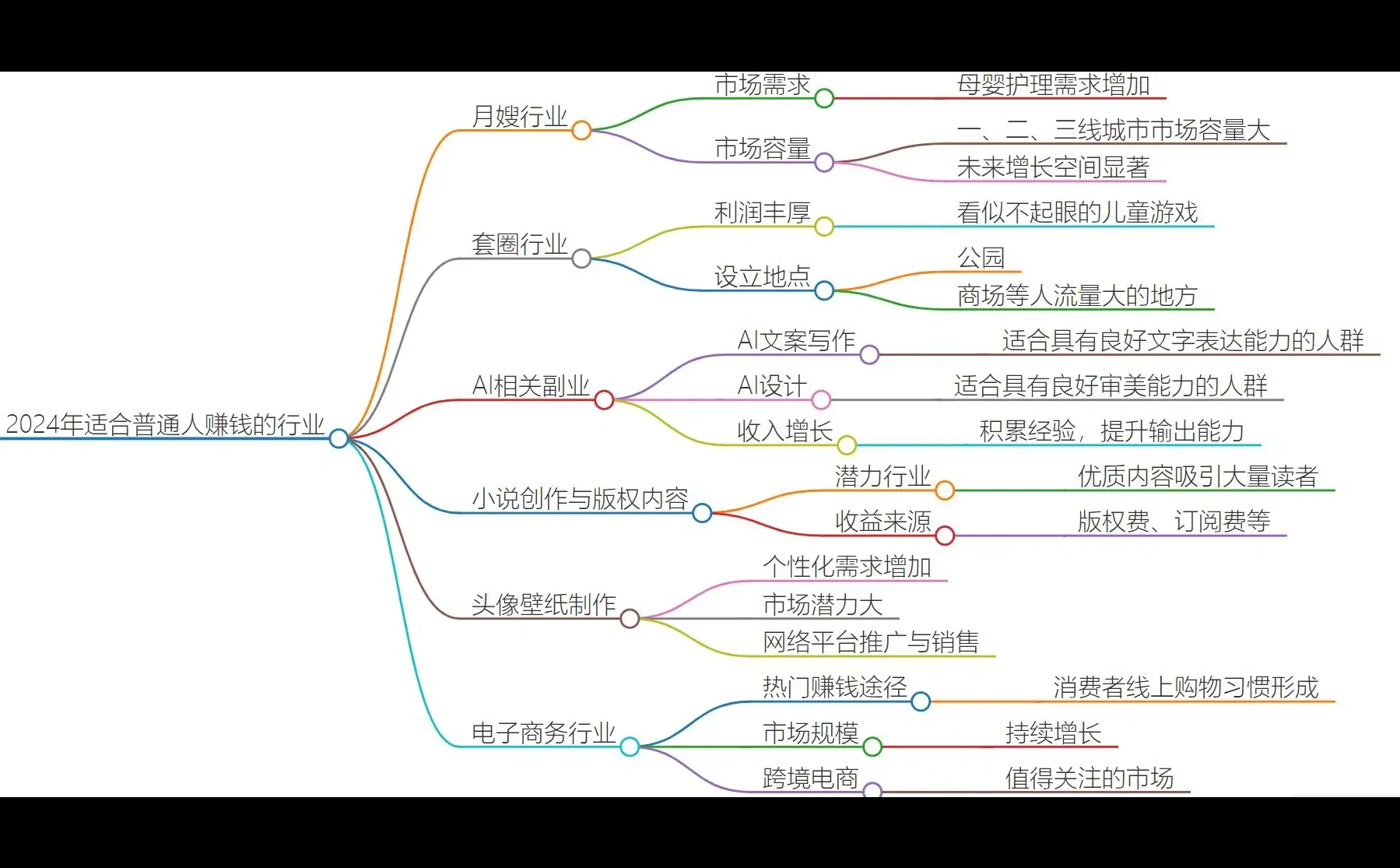 一张图