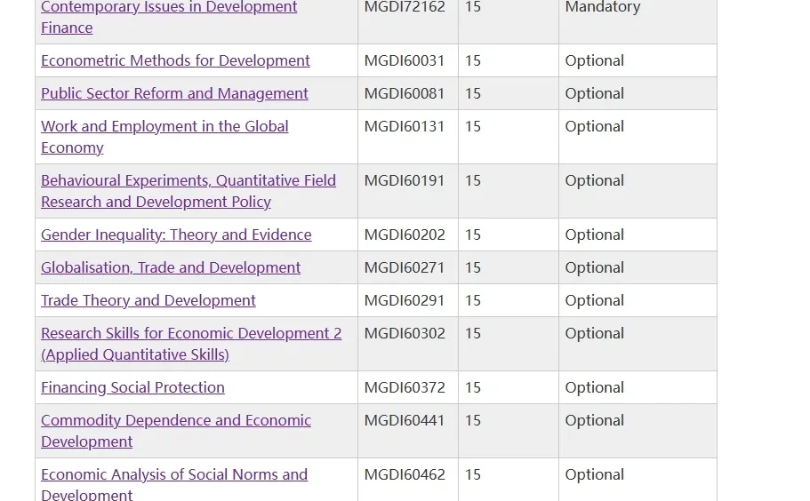 专业讲解:曼大 MSc Development Finance