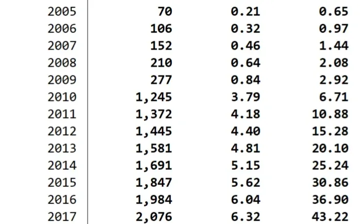 中国县域数字经济政策（1998-2025年）