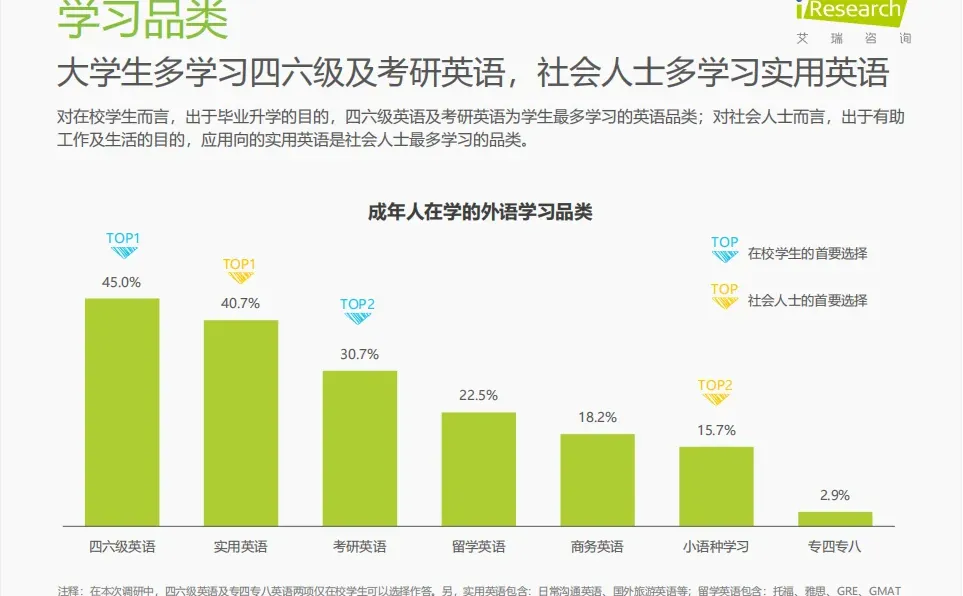 行业报告|成年人教育市场的潜力竟如此巨大