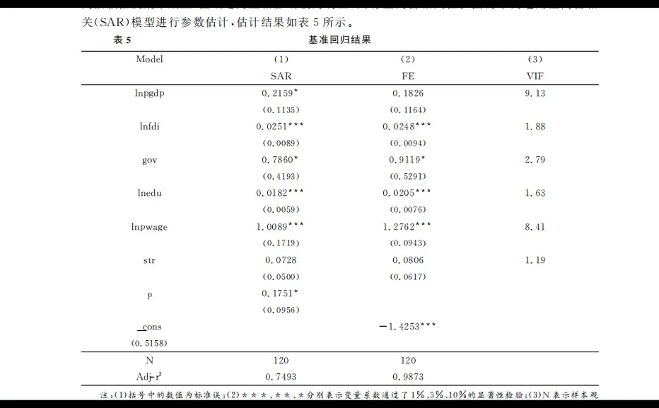 导师：stata实证分析数字经济看这篇就足够