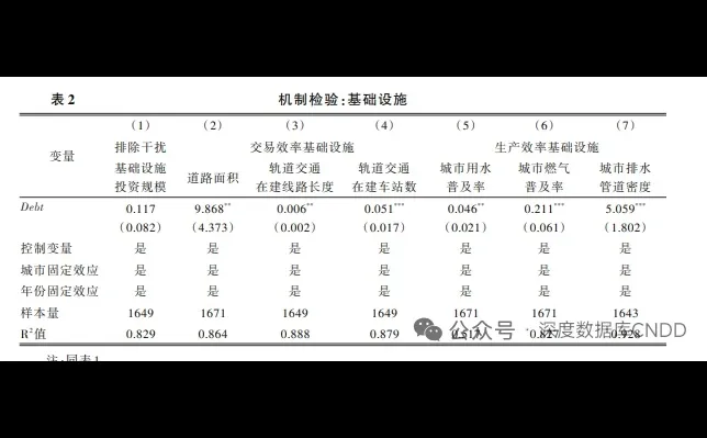 每日学术:专项债与企业投资效率研究