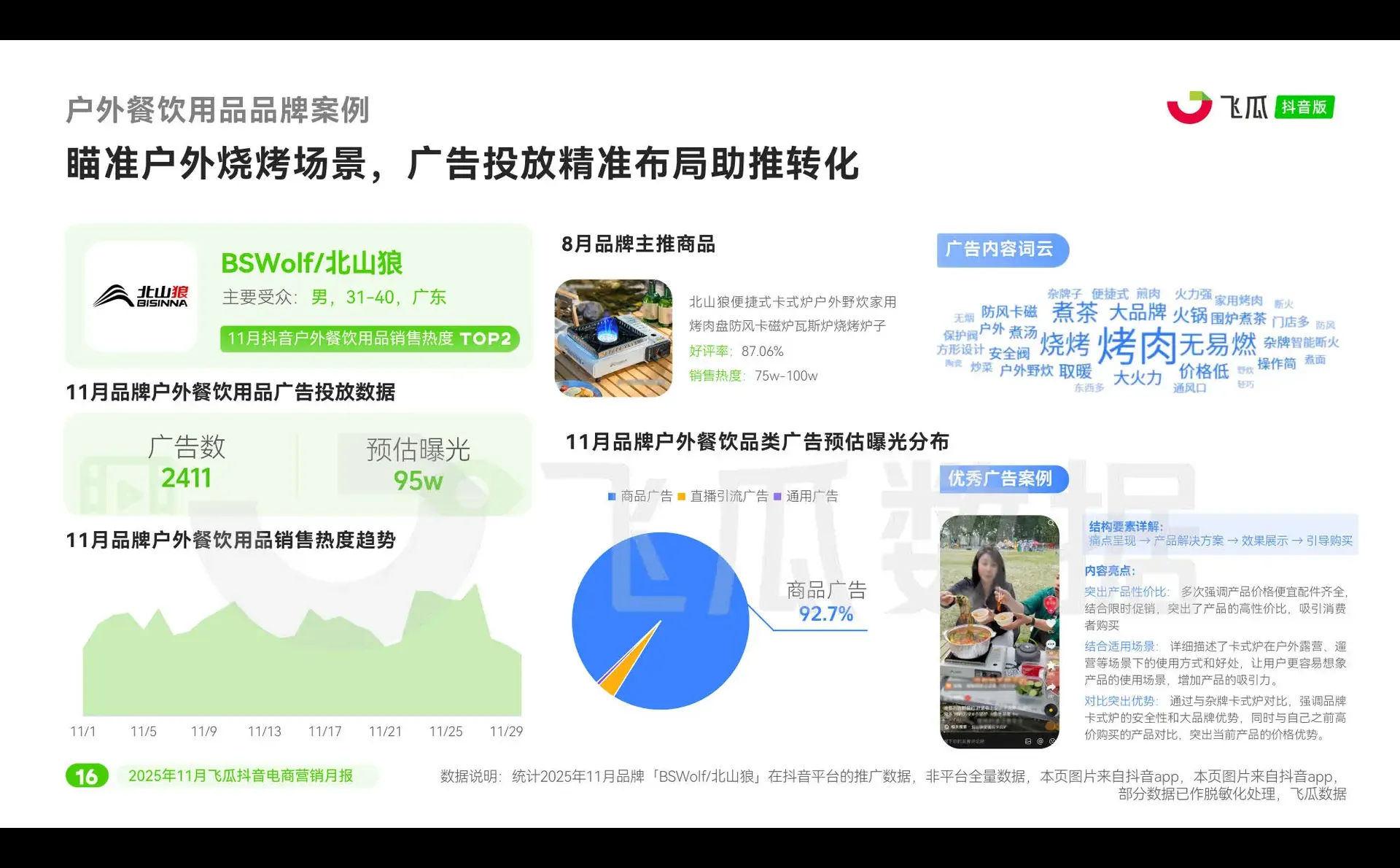 ?11月dou音月报爆品秘密