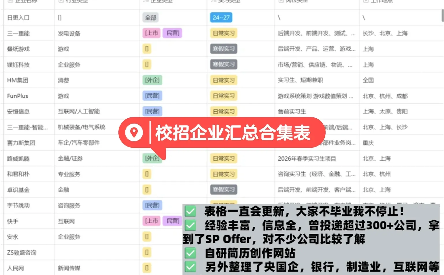 假如你12.23开始秋招还来得及嘛❓❗️
