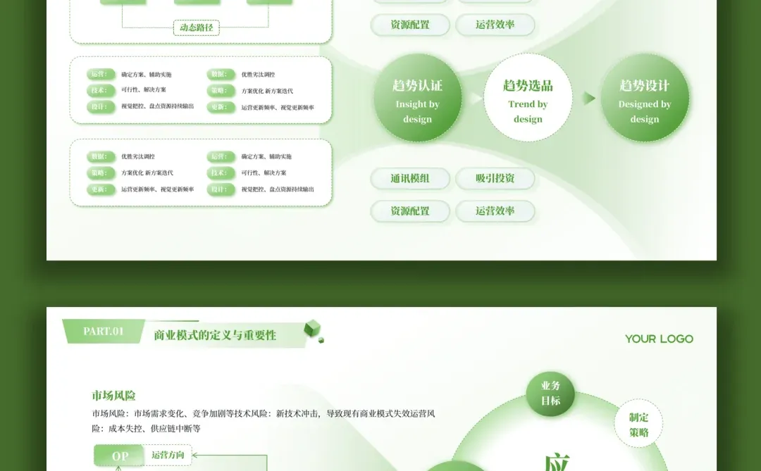 NO:219商业模式合集PPT